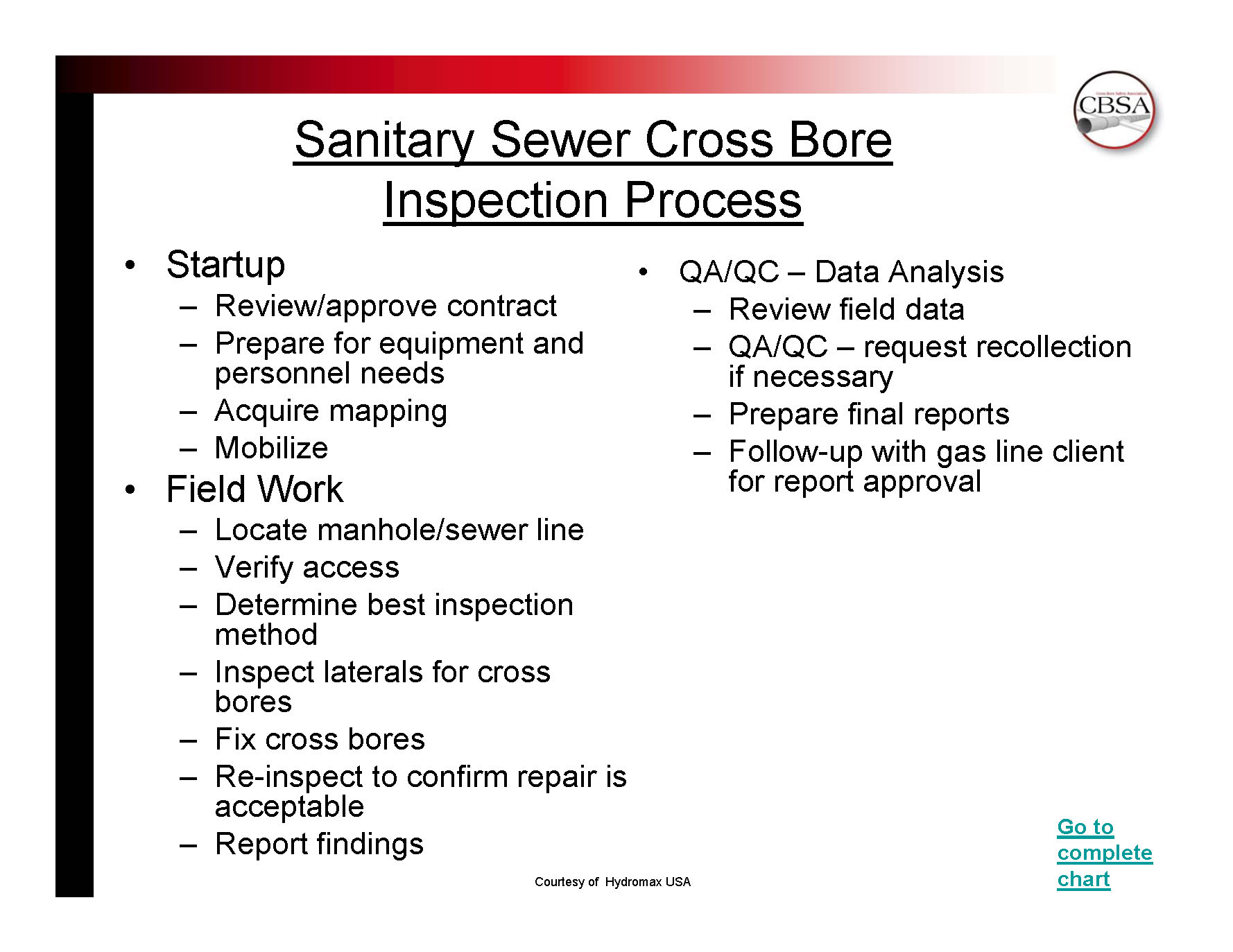 Legacy Project Process - List