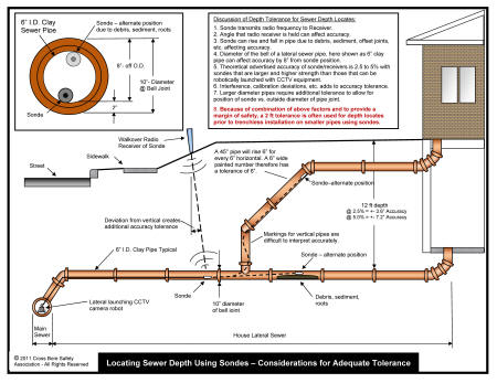 Sonde Accuracy and Tolerance Considerations